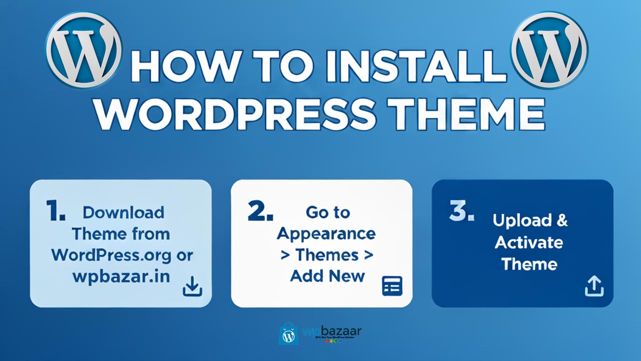 How to Install WordPress Theme